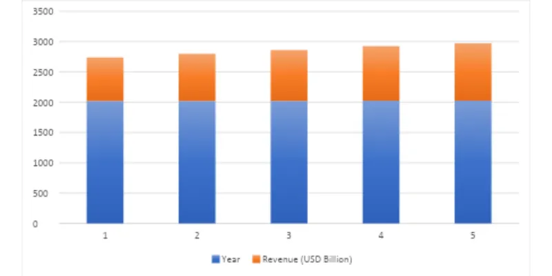 Industry Overview